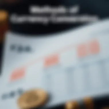 Detailed infographic showing various methods of currency conversion