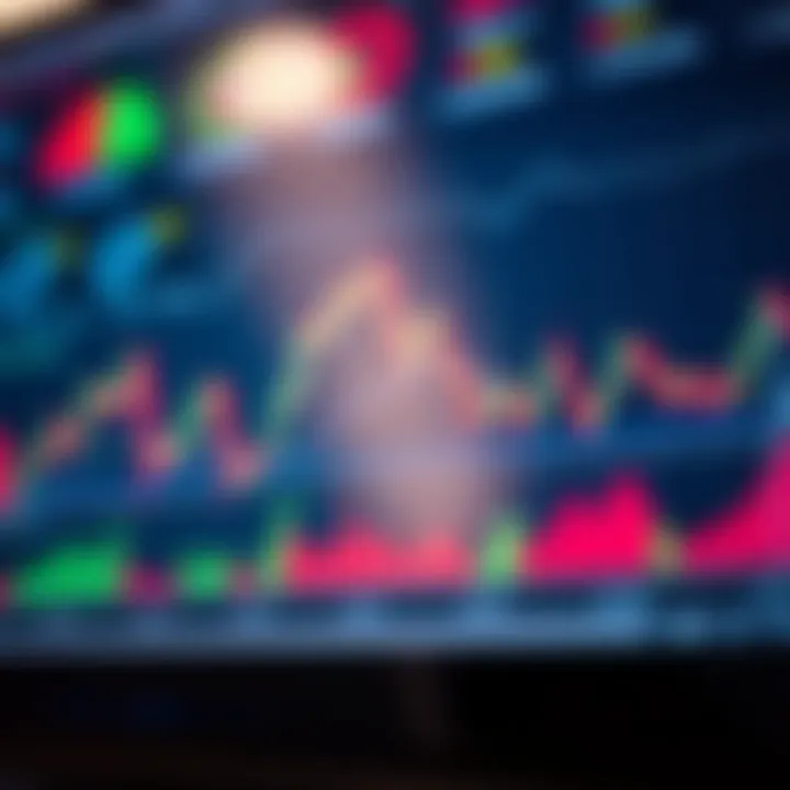 Diverse indicators for market analysis