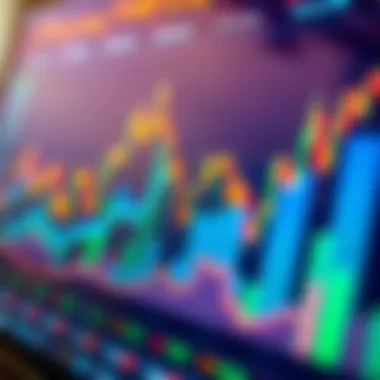 Future potential of rainbow charts in trading