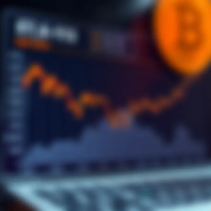 Graph showcasing fee structures of different exchanges