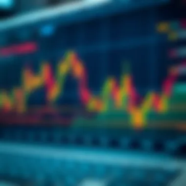 Market trend analysis using rainbow charts