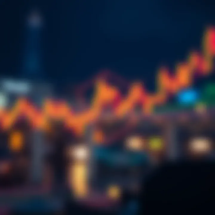 Technical indicators for Polygon trading