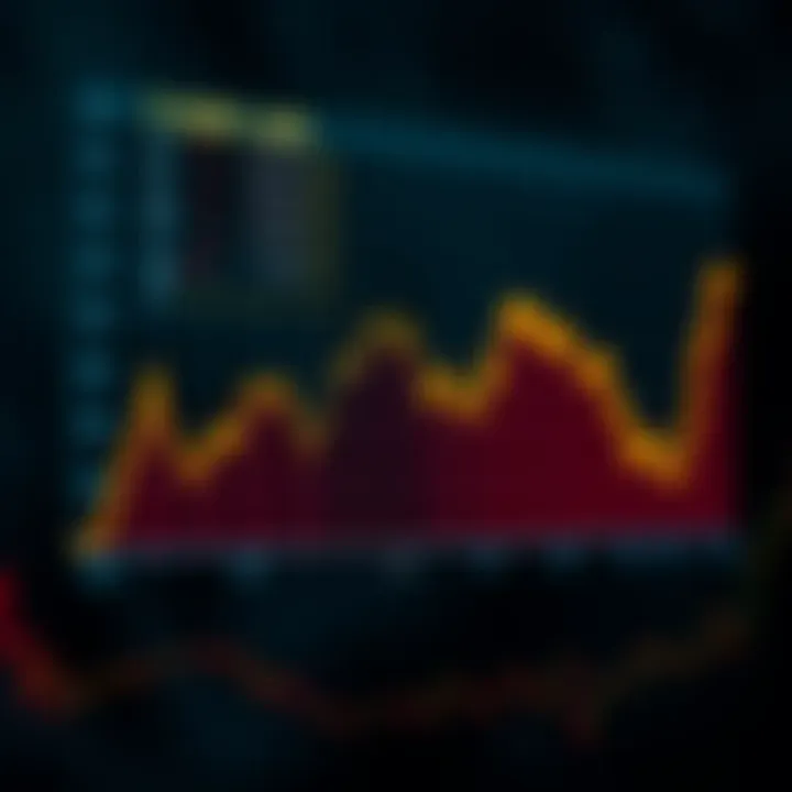Graph depicting USD to LKR exchange rate fluctuations over time.