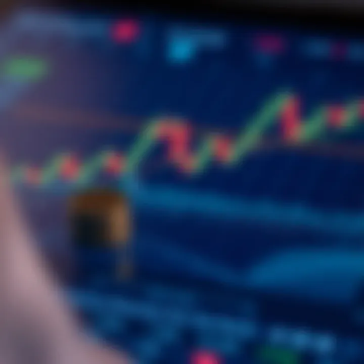 Investment strategies derived from Wemix chart insights